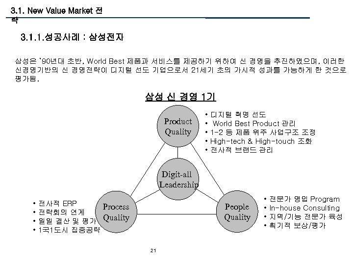 3. 1. New Value Market 전 략 3. 1. 1. 성공사례 : 삼성전자 삼성은