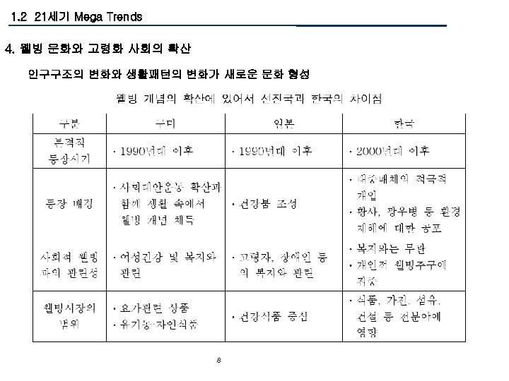 1. 2 21세기 Mega Trends 4. 웰빙 문화와 고령화 사회의 확산 인구구조의 변화와 생활패턴의