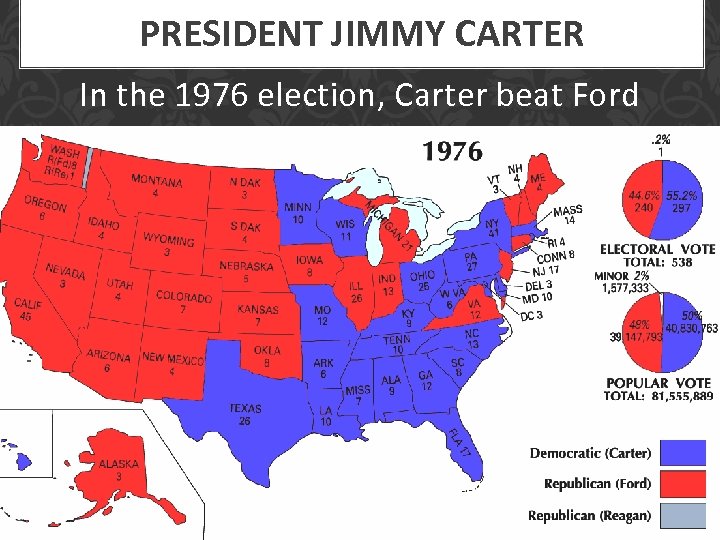 PRESIDENT JIMMY CARTER In the 1976 election, Carter beat Ford 