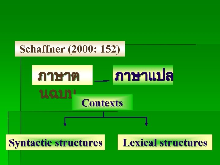 Schaffner (2000: 152) ภาษาต นฉบบ ภาษาแปล Contexts Syntactic structures Lexical structures 