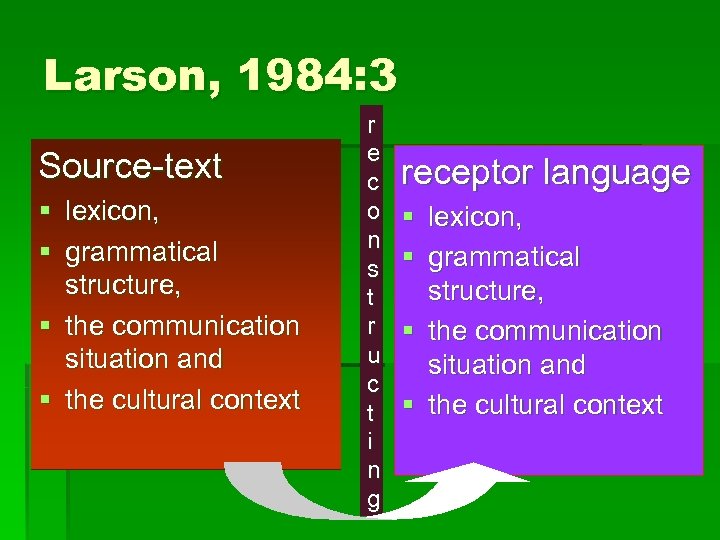 Larson, 1984: 3 Source-text § lexicon, § grammatical structure, § the communication situation and