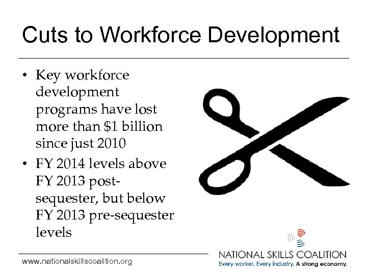 Cuts to Workforce Development • Key workforce development programs have lost more than $1