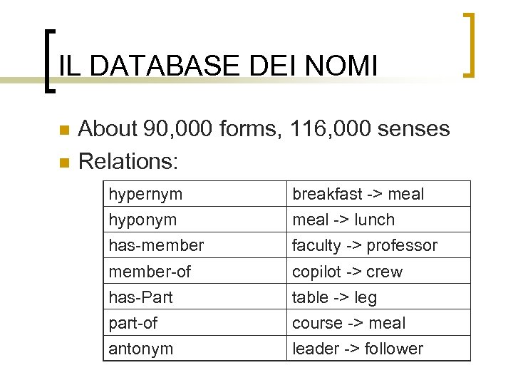 IL DATABASE DEI NOMI n n About 90, 000 forms, 116, 000 senses Relations: