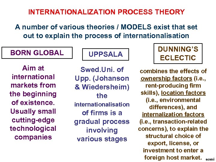 INTERNATIONALIZATION PROCESS THEORY A number of various theories / MODELS exist that set out