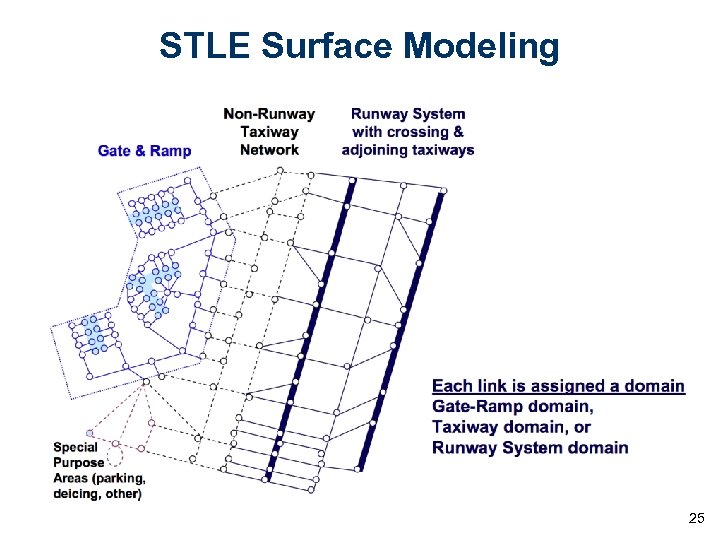 STLE Surface Modeling 25 