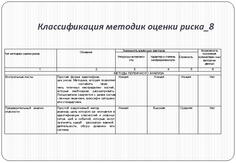 Карта оценки риска водителя автомобиля