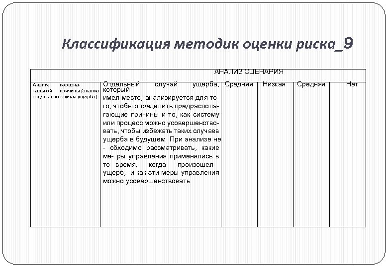 Классификация методик оценки риска_9 АНАЛИЗ СЦЕНАРИЯ Анализ первоначальной причины (анализ отдельного случая ущерба) Отдельный