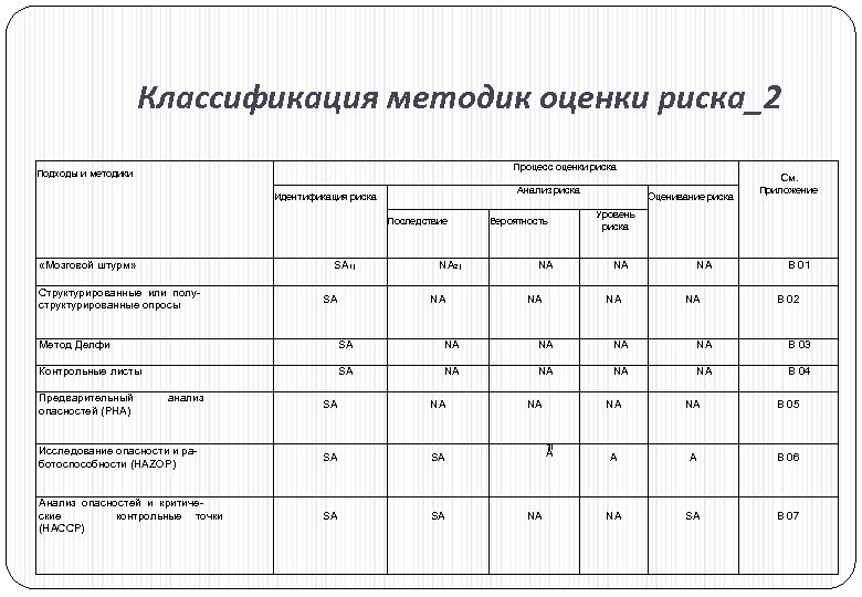 Карта выявления опасностей