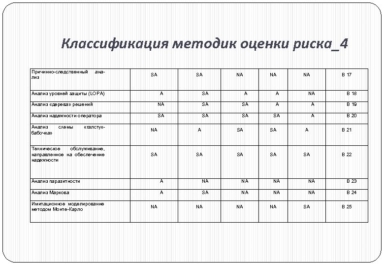 Методика оценки речи