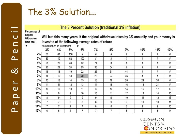Paper & Pencil The 3% Solution. . . 