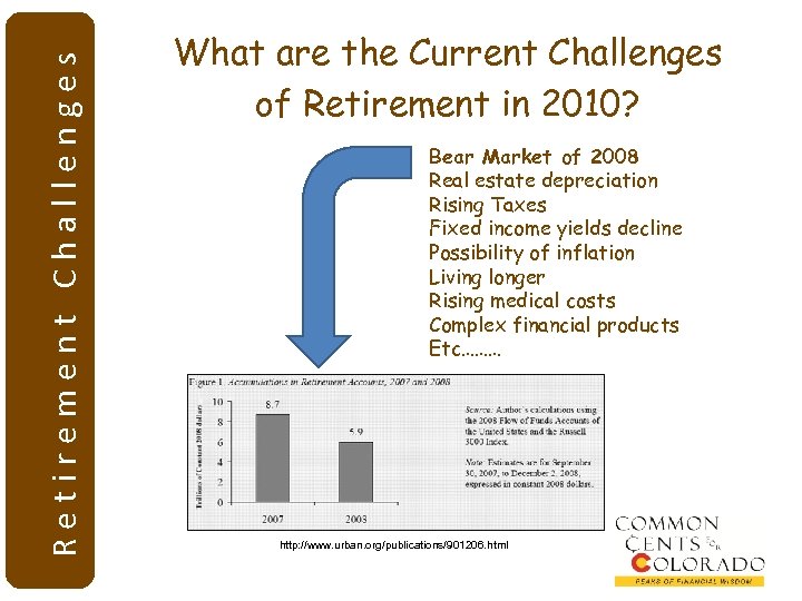 Retirement Challenges What are the Current Challenges of Retirement in 2010? Bear Market of