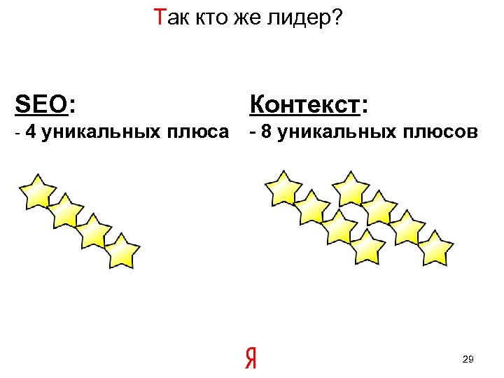 Так кто же лидер? SEO: Контекст: - 4 уникальных плюса - 8 уникальных плюсов