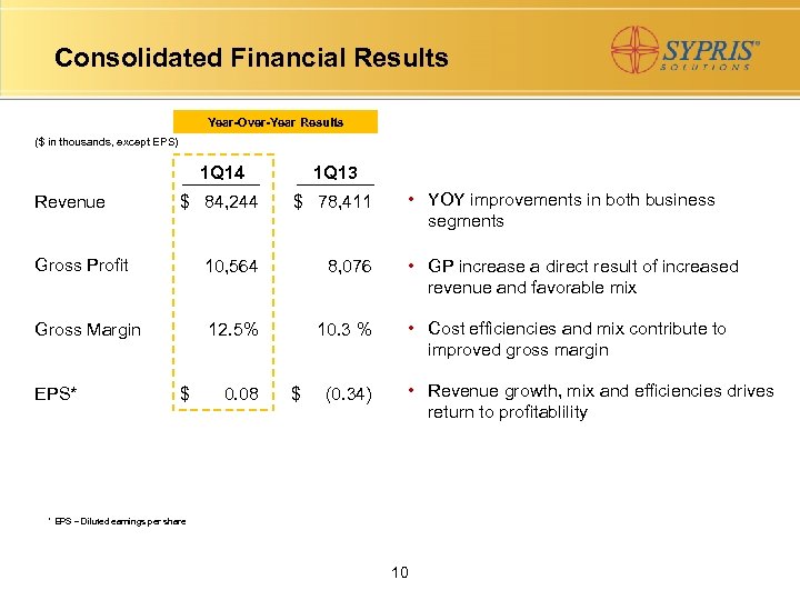 Consolidated Financial Results Year-Over-Year Results ($ in thousands, except EPS) 1 Q 14 1