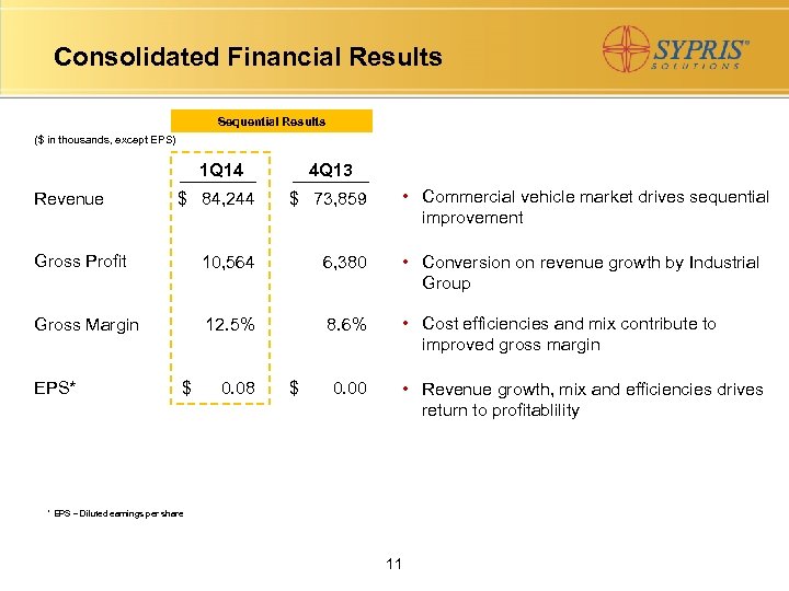Consolidated Financial Results Sequential Results ($ in thousands, except EPS) 1 Q 14 4