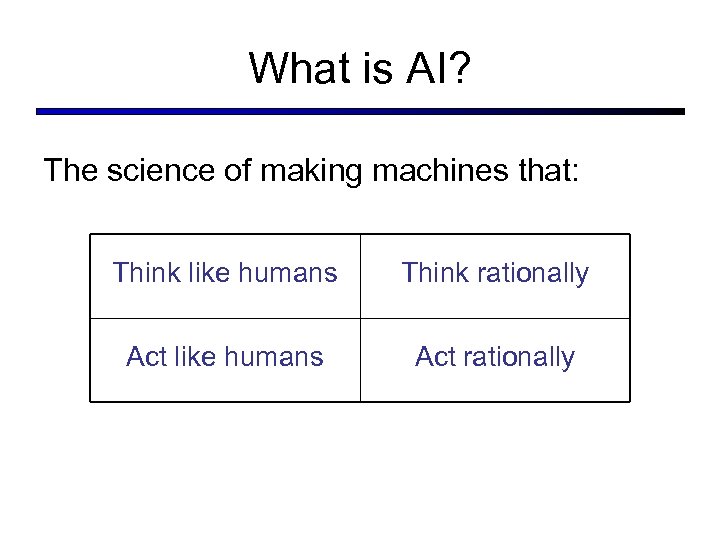What is AI? The science of making machines that: Think like humans Think rationally