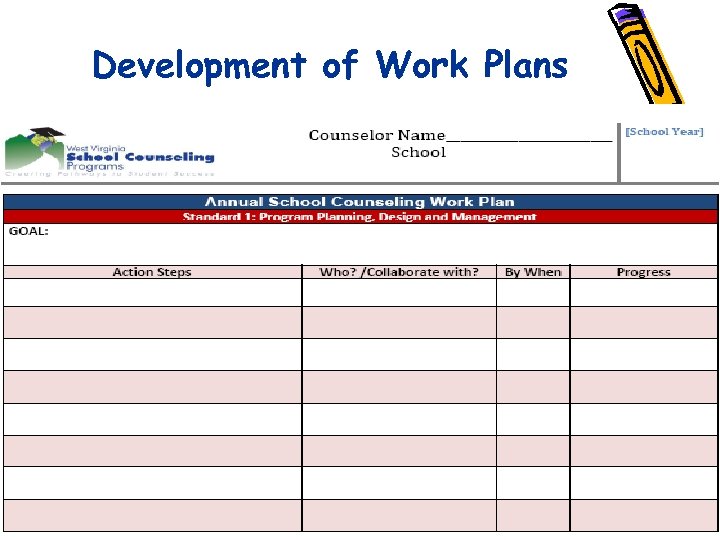 Development of Work Plans 