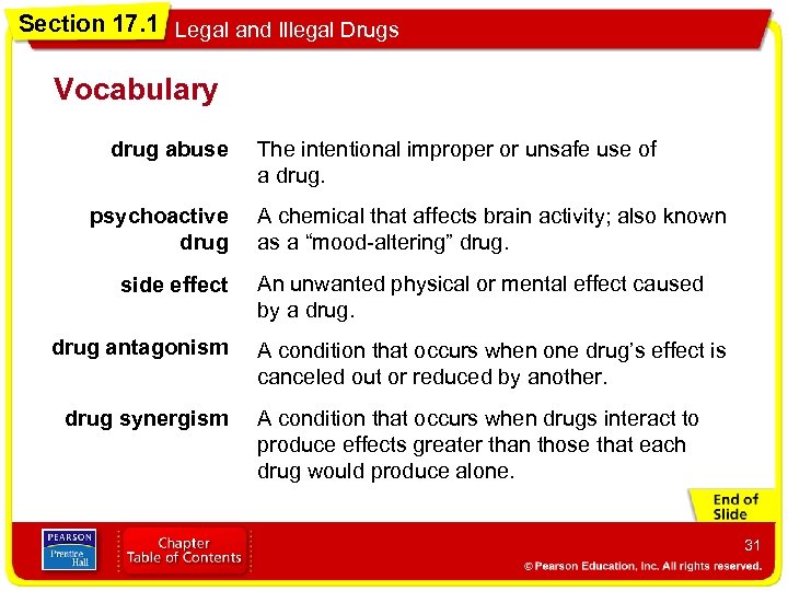 Section 17. 1 Legal and Illegal Drugs Vocabulary drug abuse psychoactive drug side effect