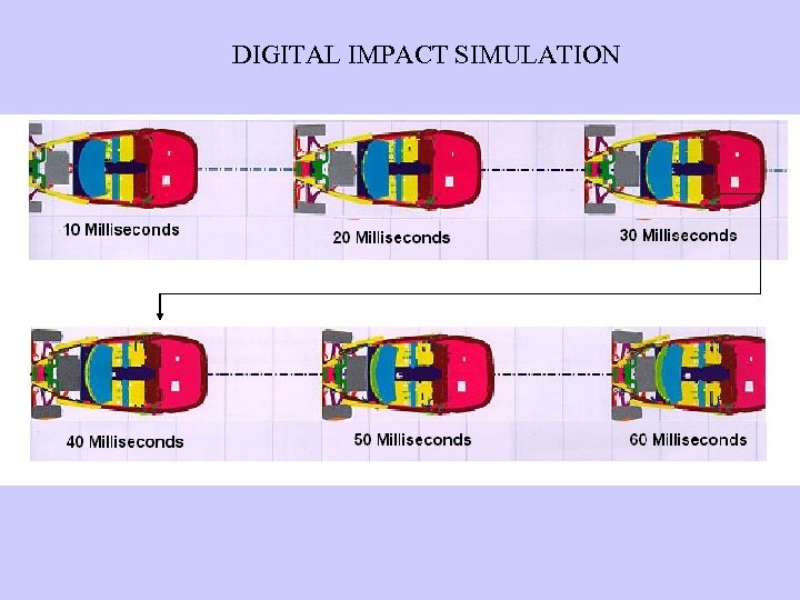 DIGITAL IMPACT SIMULATION 