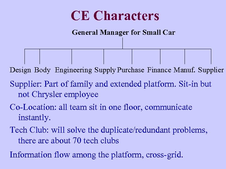 CE Characters General Manager for Small Car Design Body Engineering Supply Purchase Finance Manuf.