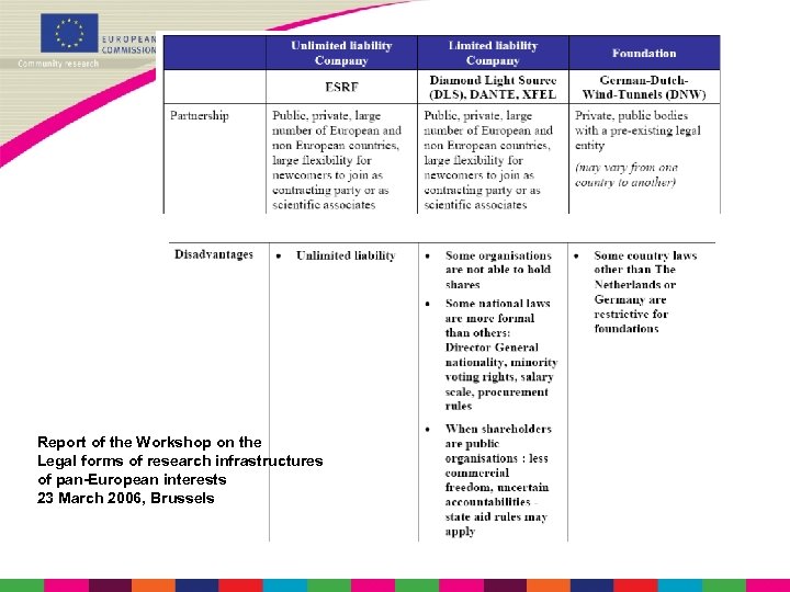 Report of the Workshop on the Legal forms of research infrastructures of pan-European interests