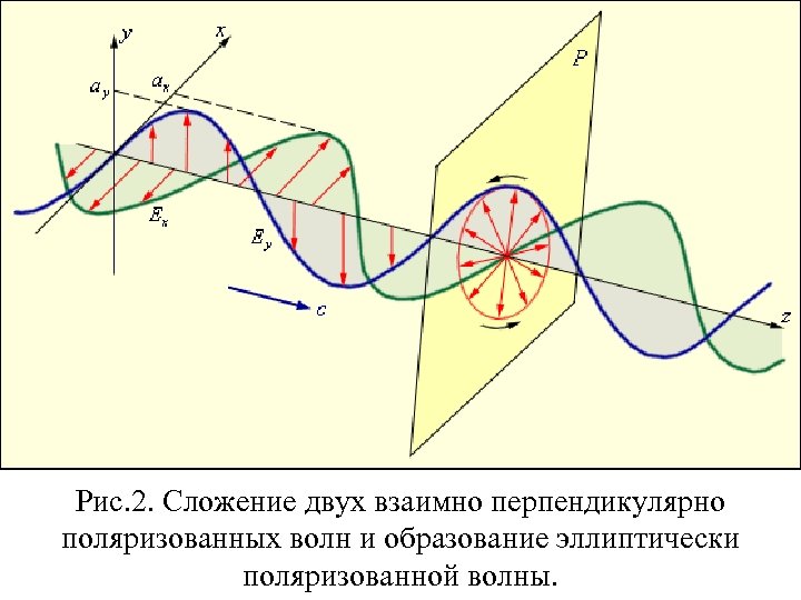 Дисперсия света схема