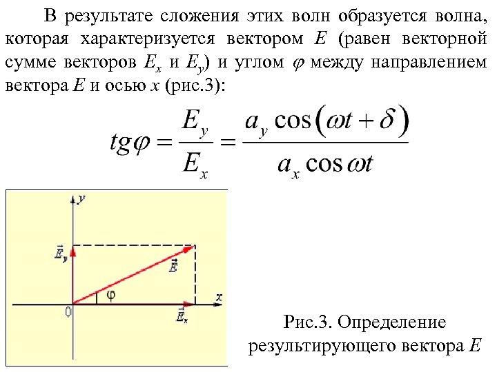 В результате сложения этих волн образуется волна, которая характеризуется вектором Е (равен векторной сумме