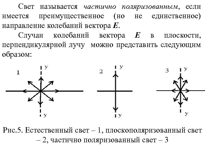 Какой свет называется естественным поляризованным