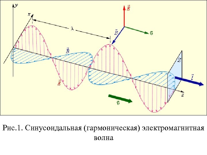 Поляризация света рисунок