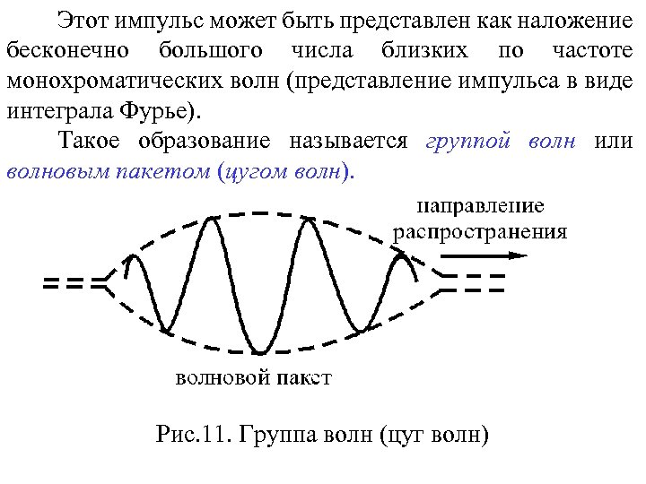 Что понимают под проекционной картиной поляризованного света