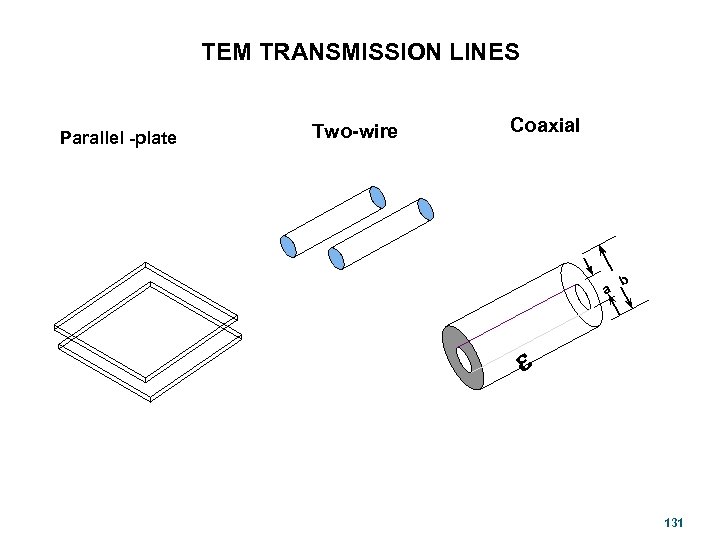 TEM TRANSMISSION LINES Parallel -plate Two-wire Coaxial a b e 131 