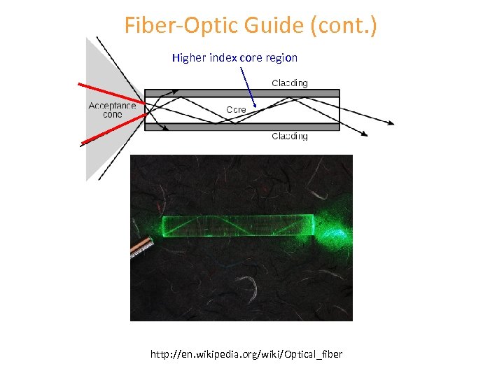 Fiber-Optic Guide (cont. ) Higher index core region http: //en. wikipedia. org/wiki/Optical_fiber 