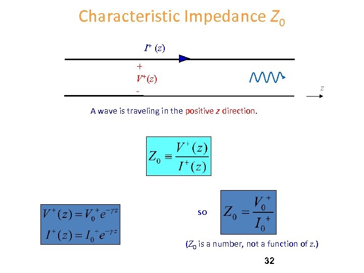 Characteristic Impedance Z 0 I+ (z) + V+(z) - z A wave is traveling