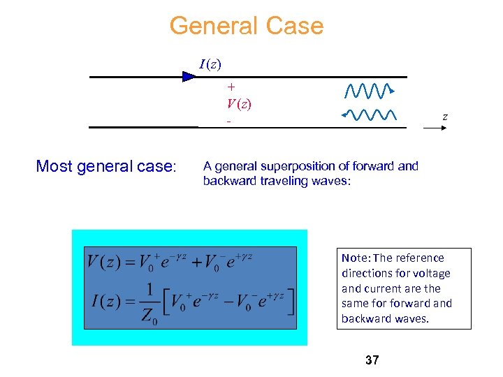 General Case I (z) + V (z) - Most general case: z A general