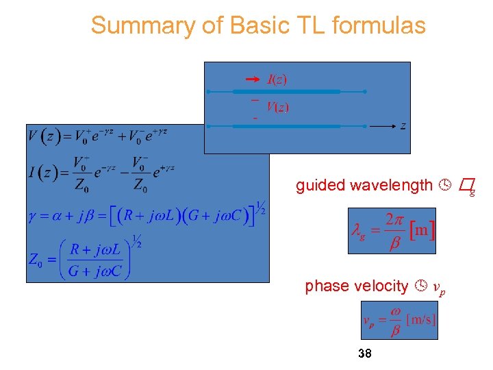 Summary of Basic TL formulas guided wavelength g phase velocity vp 38 