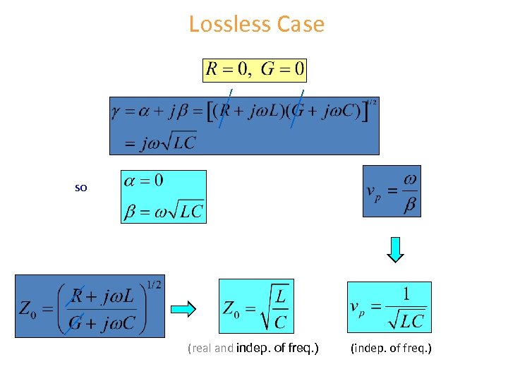 Lossless Case so (real and indep. of freq. ) (indep. of freq. ) 