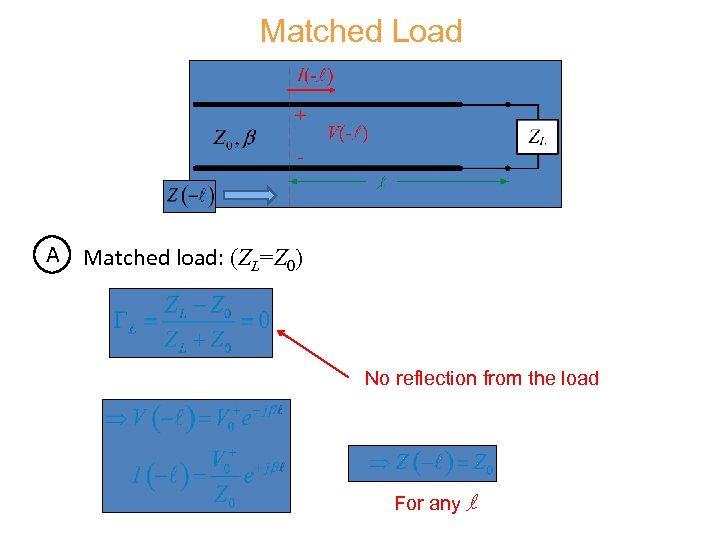 Matched Load A Matched load: (ZL=Z 0) No reflection from the load For any