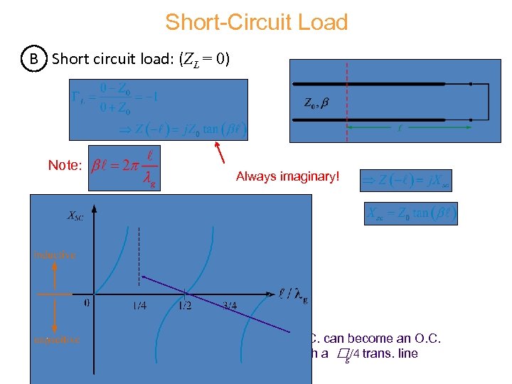 Short-Circuit Load B Short circuit load: (ZL = 0) Note: Always imaginary! S. C.