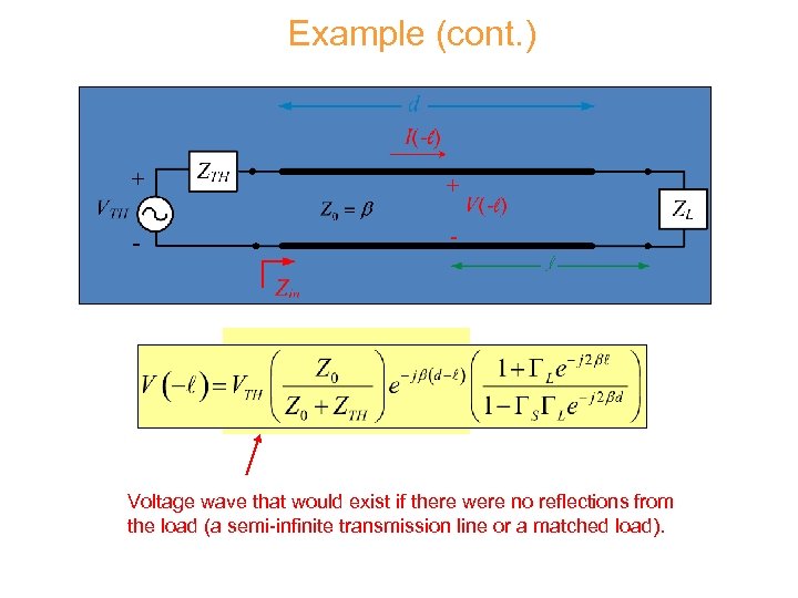 Example (cont. ) Voltage wave that would exist if there were no reflections from