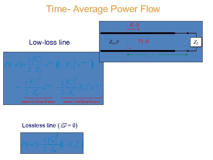 Time- Average Power Flow Low-loss line Lossless line ( = 0) 