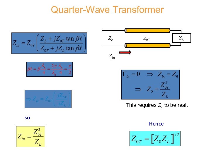 Quarter-Wave Transformer Z 0 T ZL Zin This requires ZL to be real. so