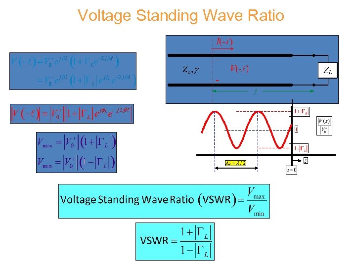 Voltage Standing Wave Ratio 