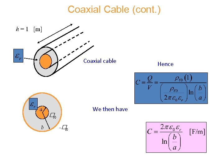 Coaxial Cable (cont. ) h = 1 [m] Coaxial cable a b We then