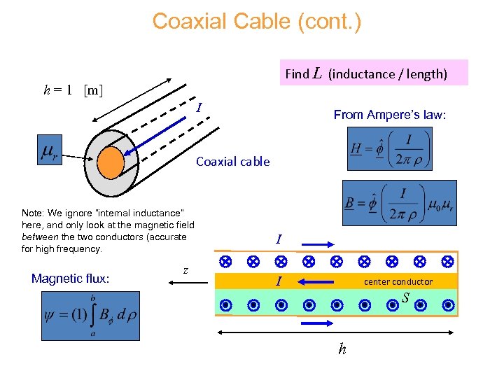 Coaxial Cable (cont. ) Find L (inductance / length) h = 1 [m] I