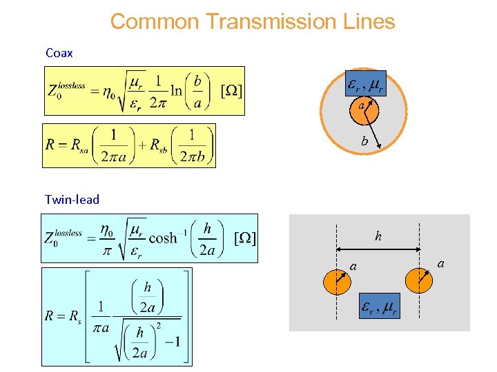 Common Transmission Lines Coax a b Twin-lead h a a 