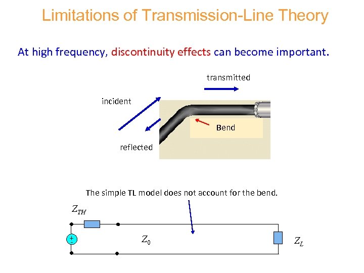 Limitations of Transmission-Line Theory At high frequency, discontinuity effects can become important. transmitted incident