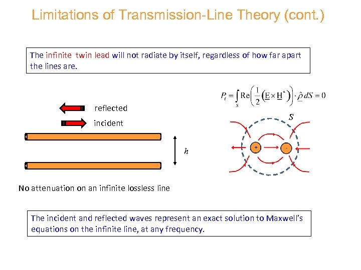 Limitations of Transmission-Line Theory (cont. ) The infinite twin lead will not radiate by