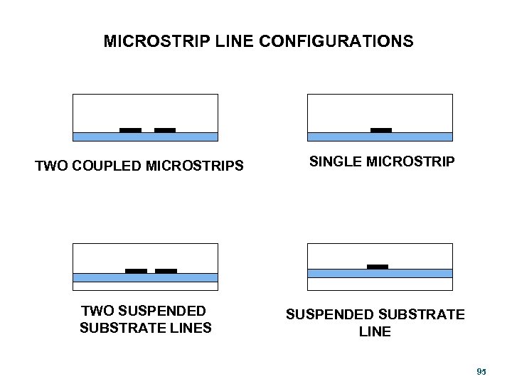 MICROSTRIP LINE CONFIGURATIONS TWO COUPLED MICROSTRIPS TWO SUSPENDED SUBSTRATE LINES SINGLE MICROSTRIP SUSPENDED SUBSTRATE