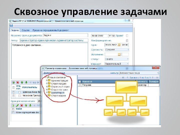 Сквозное управление задачами 