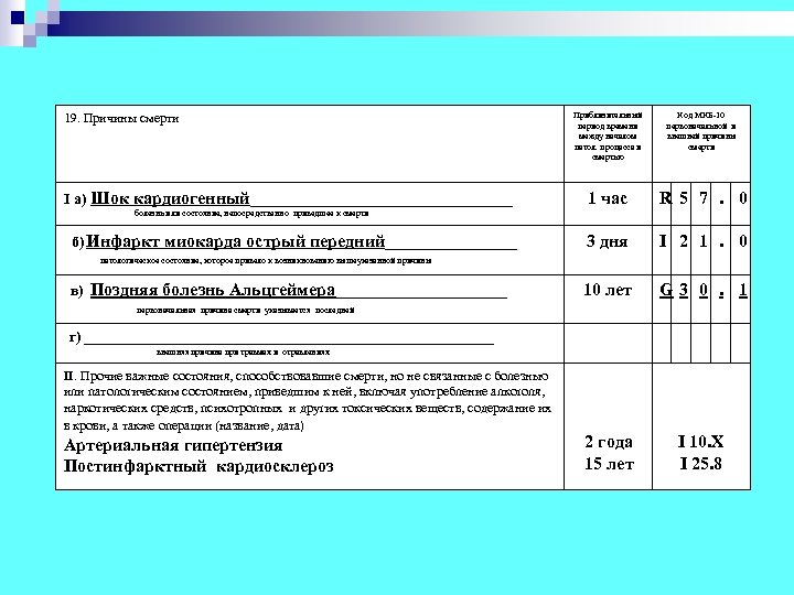 19. Причины смерти I а) Шок кардиогенный_________________ Приблизительный период времени между началом патол. процесса