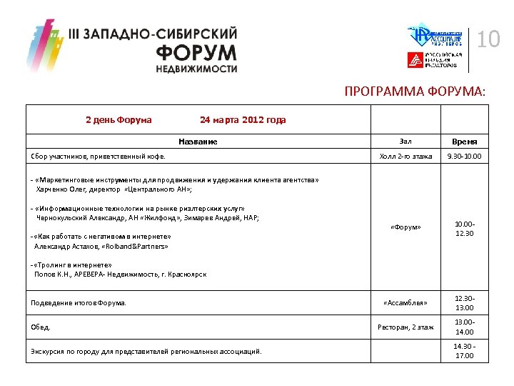 10 ПРОГРАММА ФОРУМА: 2 день Форума 24 марта 2012 года Название Сбор участников, приветственный